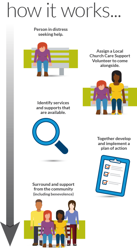 kerr-street-mission-ncn-process-vert.png